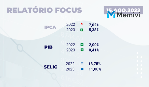 economia-brasileira-projecoes-registram-alta-da-taxa-selic